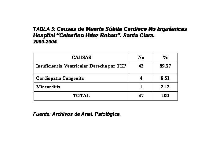 TABLA V - <div style=